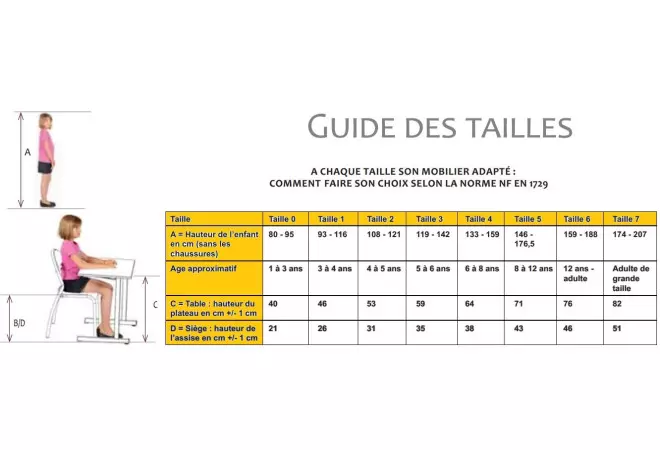 Guide des tailles pour Chaises scolaires COFRADIS