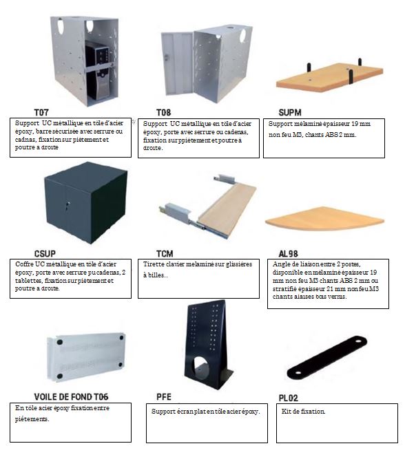 Les différentes options disponibles pour le bureau informatique écran semi-encastré - Cofradis Collectivités