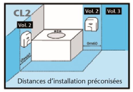 Distances de sécrité appareil Oléane sèche-mains électrique - Cofradis Collectivités