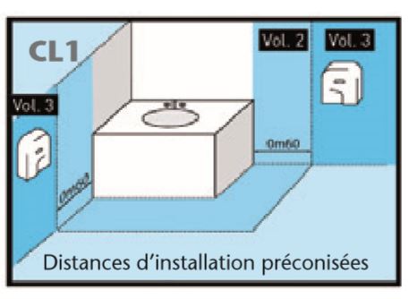 Distance d'installation électrique CL I pour sèche-mains électrique - Cofradis