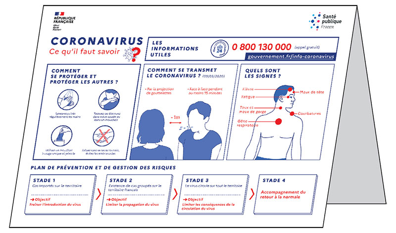 Signalétique avec toutes informations utiles concernant la Covid 19