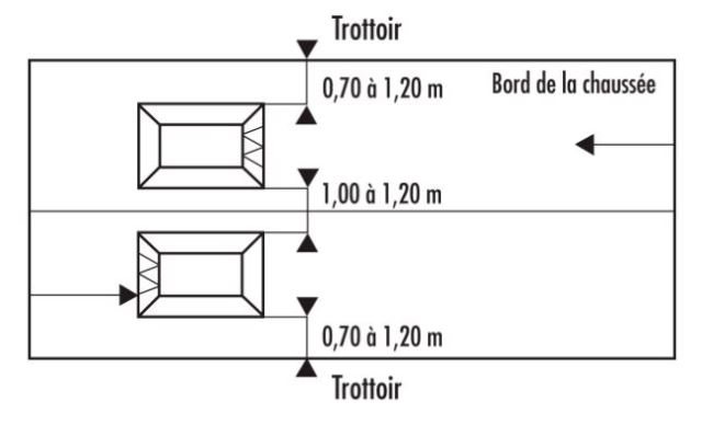 Recommendation de pose du coussin berlinois selon les normes CEREMA / CERTU - Cofradis Collectivités